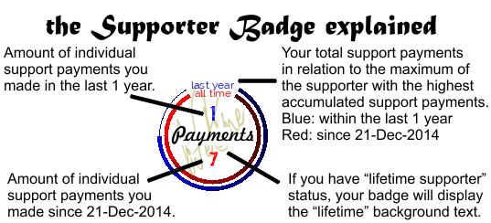An exemplary supporter badge